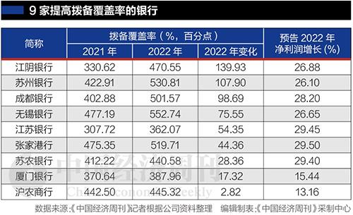 成都银行、江阴银行和江苏银行等带了坏头？他们猛增拨备“藏”利润-上市公司隐藏利润好处