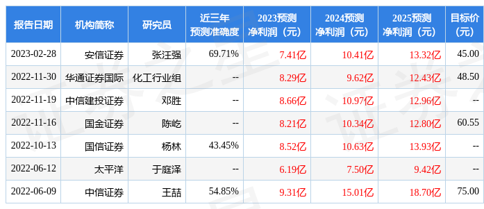 三孚股份：3月31日接受机构调研，中信证券、上海庶达资产等多家机构参与-中信证券上海分公司