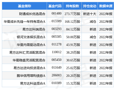 【推荐】4月17日名臣健康跌5.95%，财通成长优选混合基金重仓该股-财通成长优选混合基金
