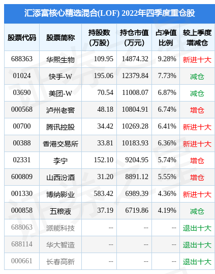 【推荐】4月12日博纳影业涨710汇添富核心精选混合LOF基金重仓该股博纳基金