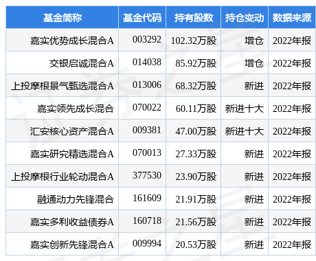 【推荐】4月4日米奥会展跌6.05%，嘉实优势成长混合A基金重仓该股-嘉实领先成长混合基金