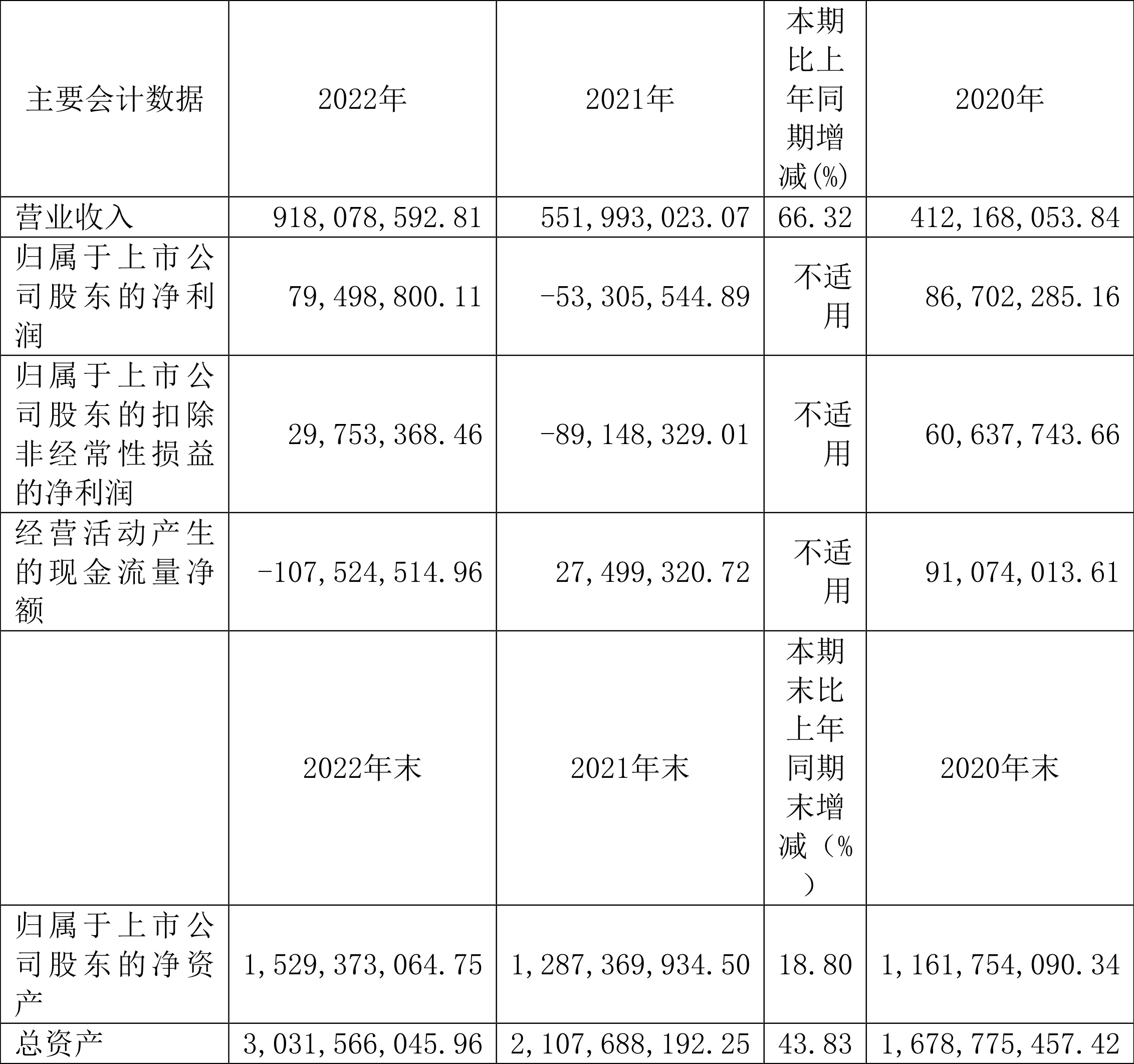 铂力特：2022年盈利7949.88万元拟10转4股派0.7元-基金年复合？？长率多少