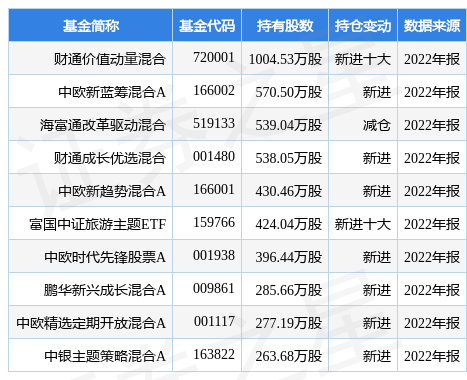 4月14日中青旅跌5.53%，财通价值动量混合基金重仓该股-财通价值动量混合基金