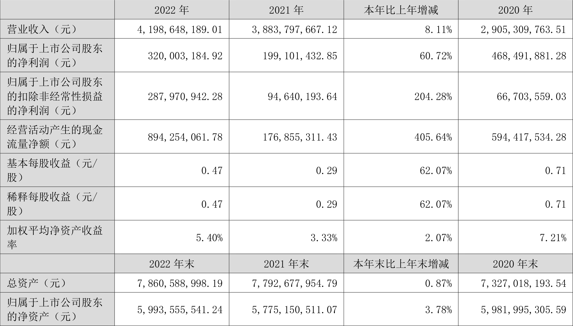 安洁科技：2022年净利润同比增长60.72%拟10派2元-安洁科技股票资讯