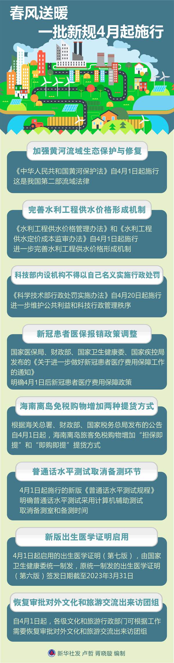 春风送暖，一批新规4月起施行-福建三联担保有限公司