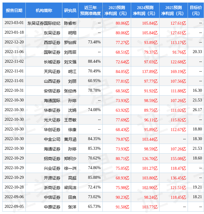 【推荐】华西证券给予广发证券买入评级广发货币基金怎么样