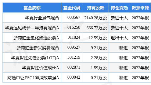 【推荐】华民股份最新公告：拟向相关金融机构申请不超15亿元综合授信额度-华民基金