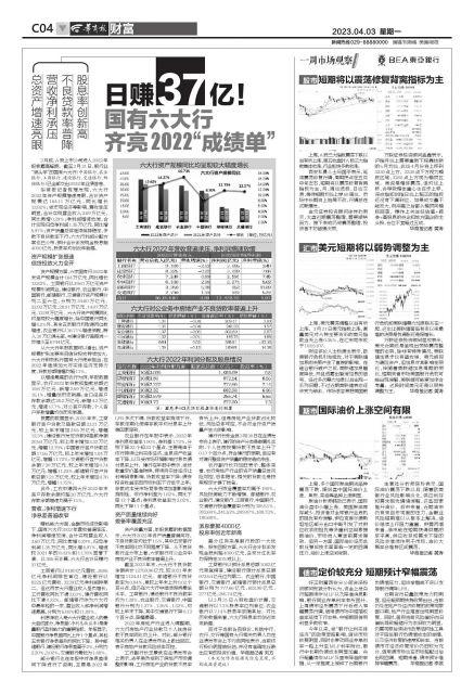 日赚37亿！国有六大行齐亮2022“成绩单”-赚赚金融公司