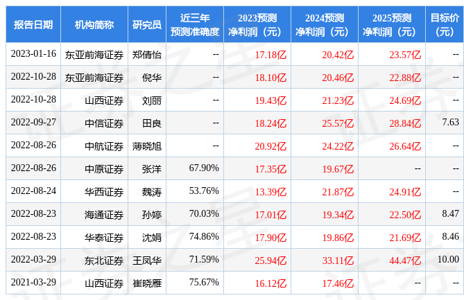 【推荐】中原证券给予国元证券增持评级国元证券佣金多少