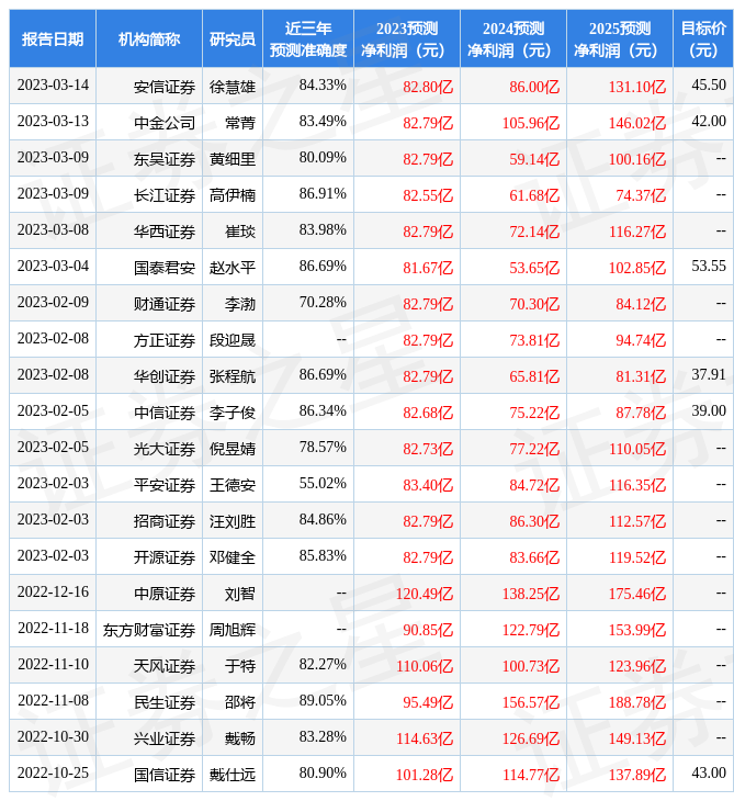 华福证券：给予长城汽车持有评级，目标价位34.6元-长城汽车股价多少能买