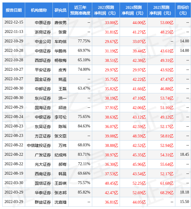 【推荐】华金证券给予金风科技买入评级金风科技股份有限公司