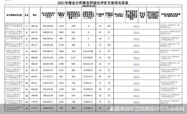 签字风险高、晋升渠道窄！执业注会不香了？-德勤合伙人年薪多少