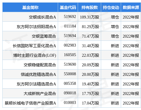 【推荐】4月13日霍莱沃涨593交银成长混合A基金重仓该股交银成长基金净值查询