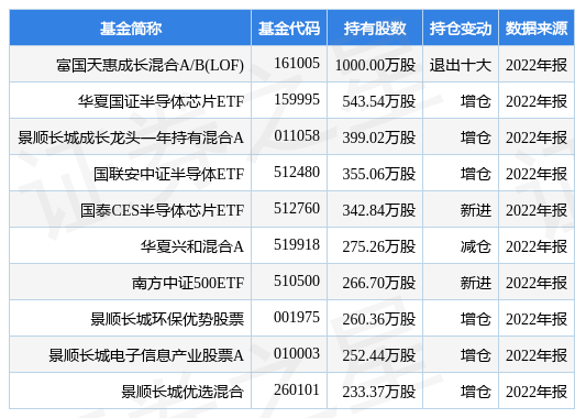 【推荐】4月14日雅克科技涨649富国天惠成长混合ABLOF基金重仓该股投资b股基金