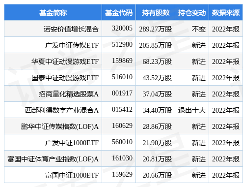 【推荐】4月10日姚记科技涨535诺安价值增长混合基金重仓该股诺安价值增长基金