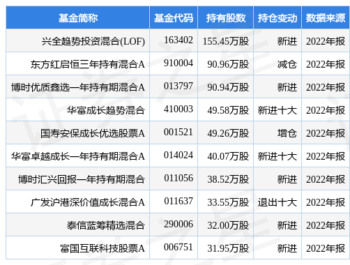 【推荐】4月6日绿的谐波涨686兴全趋势投资混合LOF基金重仓该股基金兴全趋势