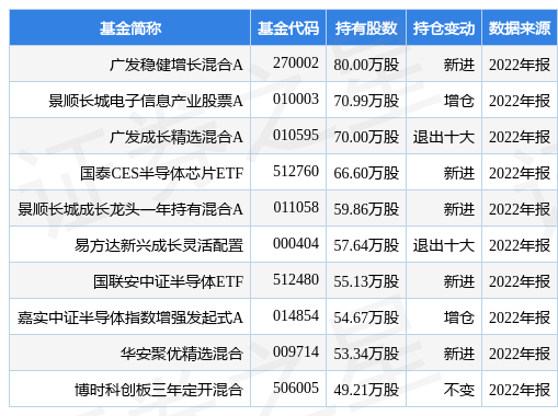 安集科技定增结果出炉：财通基金、诺德基金及上海大辰等等参投-财通定增基金