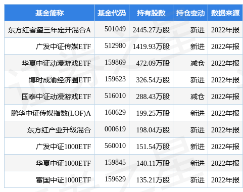 【推荐】4月10日巨人网络跌6.37%，东方红睿玺三年定开混合A基金重仓该股-东方红大数据基金