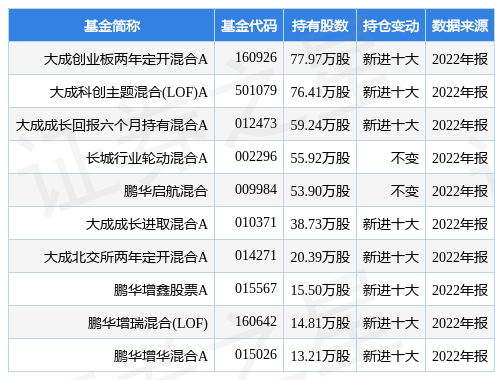 【推荐】4月17日德科立跌9.33%，大成创业板两年定开混合A基金重仓该股-大成成长基金净值