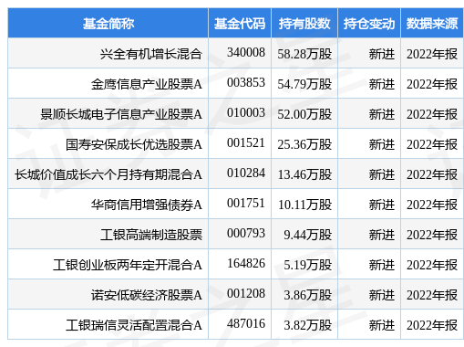 【推荐】4月20日江波龙涨763兴全有机增长混合基金重仓该股兴全有机基金