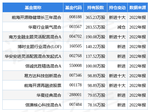 【推荐】4月10日指南针跌5.57%，前海开源稳健增长三年混合基金重仓该股-前海开源再融资基金