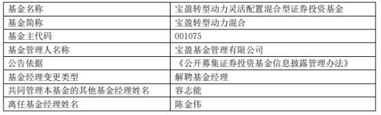 宝盈基金陈金伟离任5只基金-基金001128今日净值