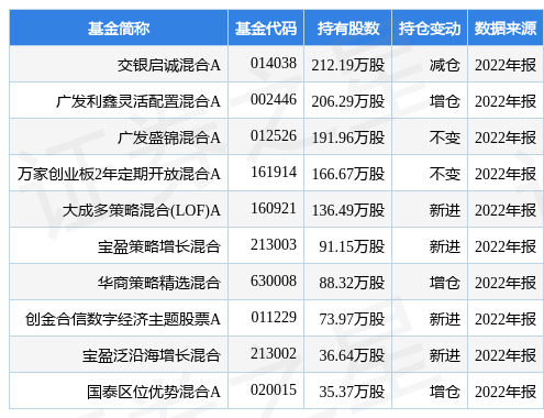 【推荐】4月12日信测标准涨874交银启诚混合A基金重仓该股基金标准混合