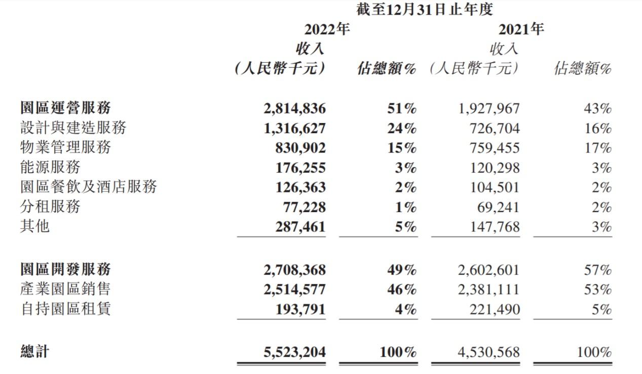 三条增长曲线渐成，持续成长的中电光谷（00798）有望价值重估-ovu基金