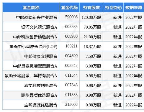 【推荐】4月14日易点天下跌506中邮战略新兴产业混合基金重仓该股基金电商战略