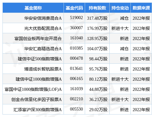 【推荐】4月17日新诺威涨922华安安信消费混合A基金重仓该股安信消费基金