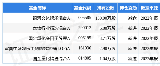 【推荐】4月13日力盛体育跌545银河文体娱乐混合A基金重仓该股002858基金