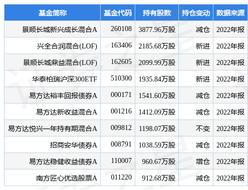 【推荐】4月4日海康威视涨5.84%，景顺长城新兴成长混合A基金重仓该股-景顺长城内需增长基金净值