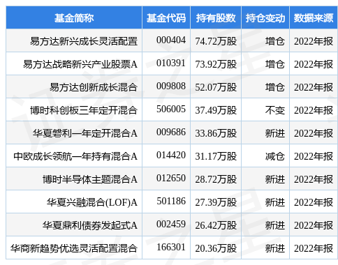 【推荐】4月6日和林微纳涨13.88%，易方达新兴成长灵活配置基金重仓该股-易方达新兴成长基金