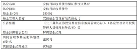 安信基金黄琬舒离任6只基金转任FOF投资部基金经理-安信基金公司