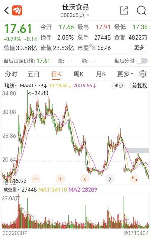 “越跌越买”！私募基金放大招：举牌！-私募基金购买流程