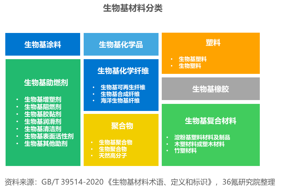 36氪研究院2023年中国新材料之生物基材料行业洞察报告-丹东丹东化学纤维股份有限公司