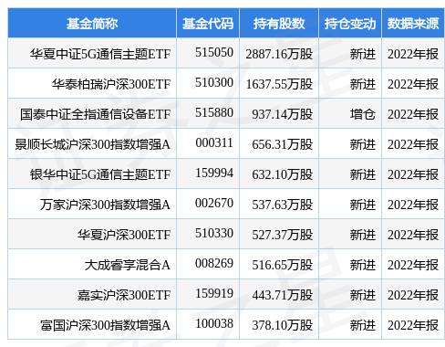 【推荐】4月12日工业富联涨6.17%，华夏中证5G通信主题ETF基金重仓该股-工业互联网基金有哪些