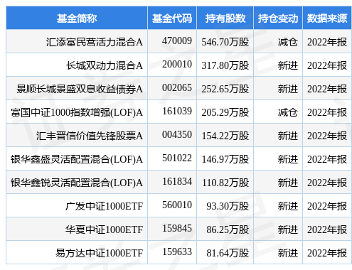 【推荐】4月10日汉得信息跌7.91%，汇添富民营活力混合A基金重仓该股-汇添富民营新动力基金