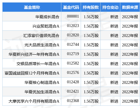 【推荐】4月10日百利天恒U涨1584华夏成长混合基金重仓该股华厦成长基金