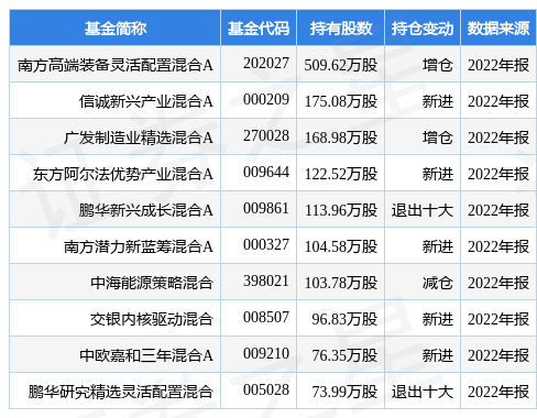 【推荐】4月12日申菱环境涨6.71%，南方高端装备灵活配置混合A基金重仓该股-南方高端装备基金