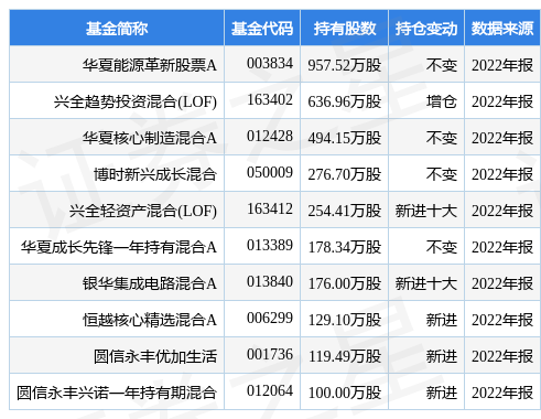 【推荐】4月12日精测电子涨2000华夏能源革新股票A基金重仓该股能源革新基金