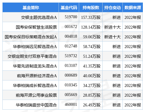 【推荐】4月13日南亚新材跌501交银主题优选混合A基金重仓该股铜板基金