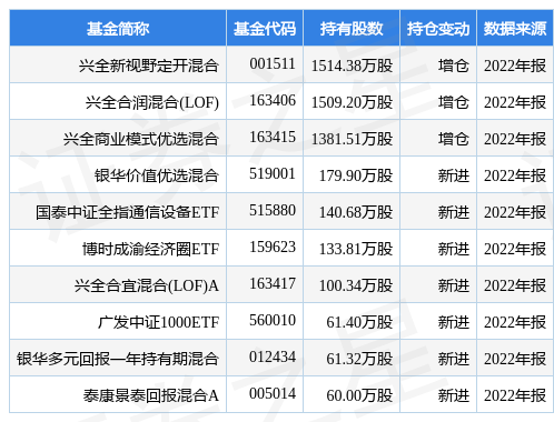 【推荐】4月12日创维数字涨596兴全新视野定开混合基金重仓该股兴全新视野基金