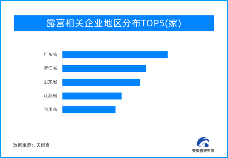 本地休闲旅游常态化，2022年新增注册露营相关企业超12万家-中国目前房车营地有多少