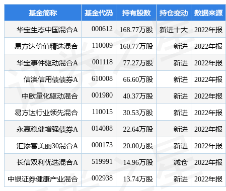 【推荐】4月19日巴比食品涨5.35%，华宝生态中国混合A基金重仓该股-华宝驱动事件基金净值