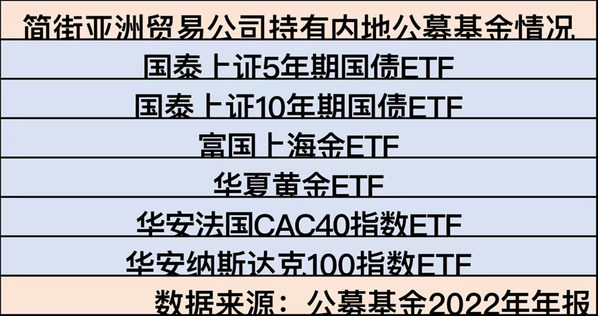 【推荐】华尔街最神秘巨头公司正在抄底内地ETF外汇额度有年限吗公司