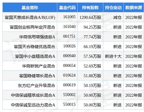 【推荐】4月11日上海钢联涨705富国天惠成长混合ABLOF基金重仓该股基金a股b股