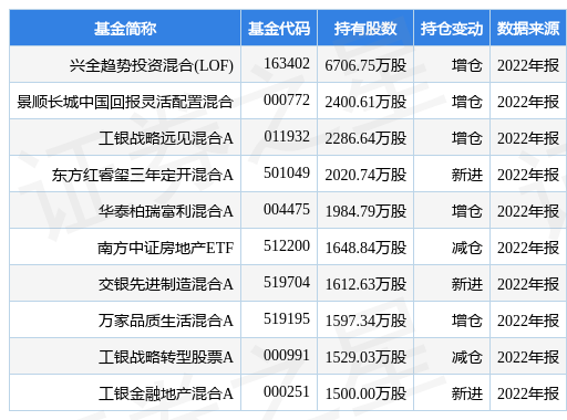 【推荐】4月7日招商蛇口涨6.21%，兴全趋势投资混合(LOF)基金重仓该股-兴全趋势投资混合基金