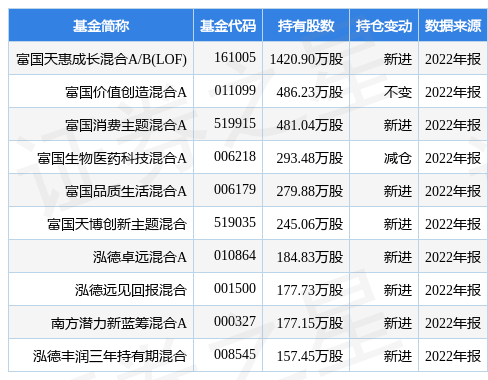 【推荐】4月18日普门科技跌569富国天惠成长混合ABLOF基金重仓该股富国天惠基金净值