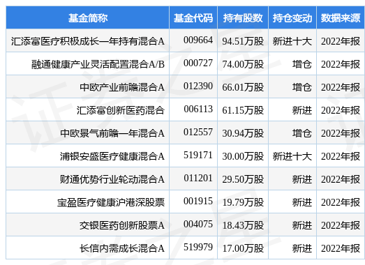 【推荐】4月12日诺思格跌5.26%，汇添富医疗积极成长一年持有混合A基金重仓该股-易积极成长基金净值